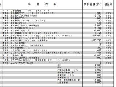 ソフトバンク　請求書　小計と合計が一致しない