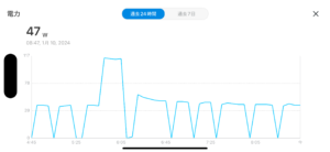 Tapo P110M電力消費量セカンド冷蔵庫グラフ表示