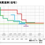 諸外国UA値基準